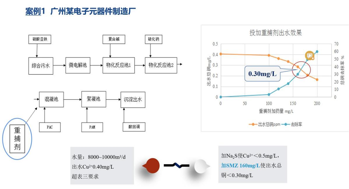 電子廠廢水重金屬處理