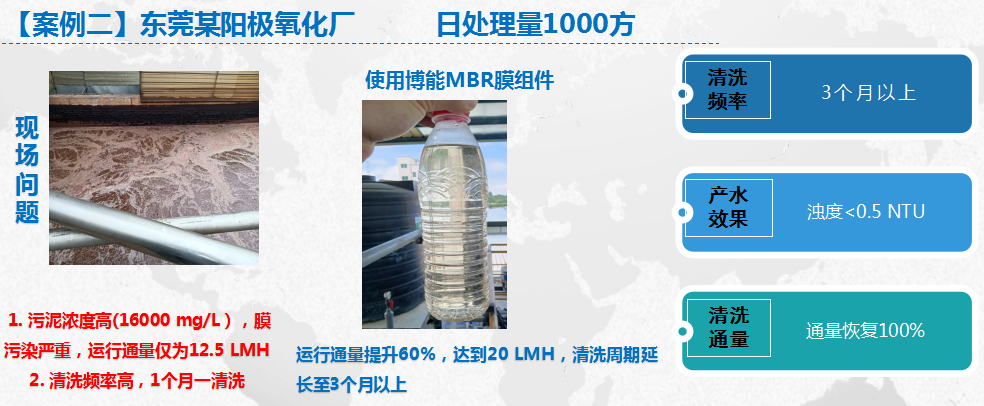 博能MBR膜組件應用案例-陽極氧經廠